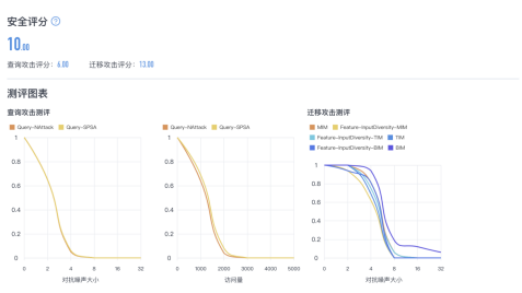 關(guān)注算法安全新興領(lǐng)域，清華團隊RealAI推出業(yè)界首個AI模型“殺毒軟件”