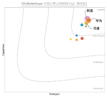 百度AI技術(shù)成果頗豐 國際競賽、學(xué)術(shù)盛會表現(xiàn)不輸歐美