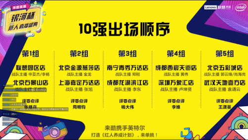 聯(lián)想來酷首屆銀河杯直播大賽成功落幕，引領(lǐng)社交電商新未來