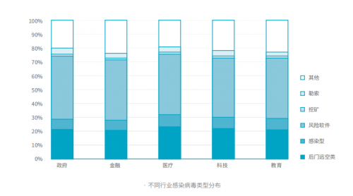 騰訊安全與騰訊標(biāo)準(zhǔn)聯(lián)合IDAC、青藤云安全發(fā)布《2019中國(guó)主機(jī)安全服務(wù)報(bào)告》