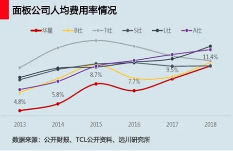 TCL：寒冬中重塑生態(tài)