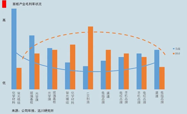 TCL：寒冬中重塑生態(tài)