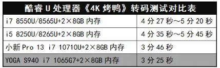 說(shuō)到極致、好用的高端本，通過(guò)雅典娜計(jì)劃認(rèn)證的YOGA S940給您“示范一波”