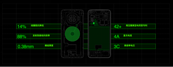 不止有驍龍865，還有最快充電組合，OPPO Ace2 4月20日開售