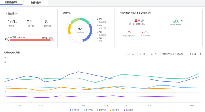 新增5大運(yùn)維特性！華為云DAS服務(wù)高效運(yùn)維有妙招