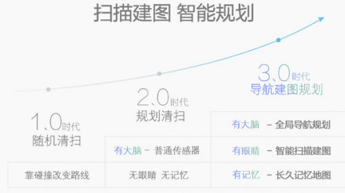 掃地機(jī)器人哪個牌子好？規(guī)劃式智能家電讓你安心宅在家