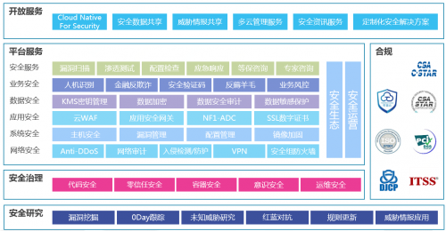 《中國網(wǎng)絡安全行業(yè)全景圖》發(fā)布 京東智聯(lián)云入圍5大關鍵領域