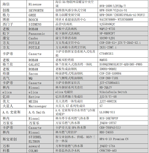 艾普蘭獎(jiǎng)首次線上發(fā)布 近百款產(chǎn)品斬獲殊榮