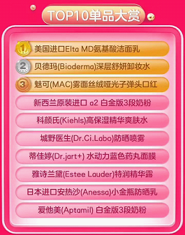 成交額同比增長超80%！美、日、澳商品最受歡迎 415京東國際5周年勢頭兇猛！