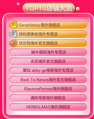 成交額同比增長超80%！美、日、澳商品最受歡迎 415京東國際5周年勢頭兇猛！