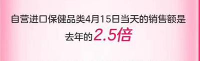 成交額同比增長超80%！美、日、澳商品最受歡迎 415京東國際5周年勢頭兇猛！