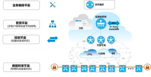 九州云SD-WAN攜手上海電信，助力政企客戶(hù)網(wǎng)絡(luò)重構(gòu)換新顏?