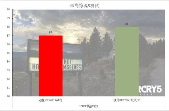 2000至2500元的顯卡，選這個就對了