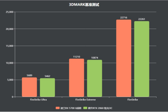 2000至2500元的顯卡，選這個就對了