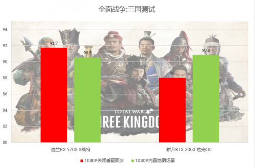 2000至2500元的顯卡，選這個就對了