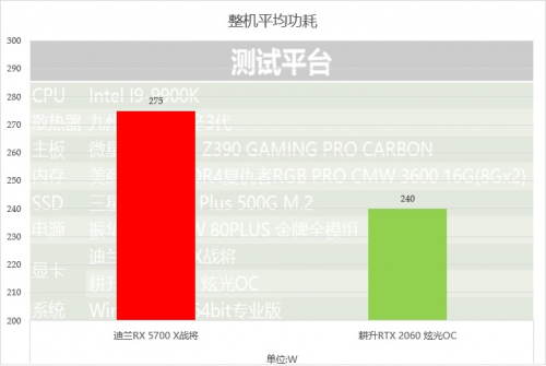 2000至2500元的顯卡，選這個就對了