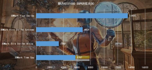 耕升GTX 1660 SUPER 炫光OC演繹主流級顯卡寵兒