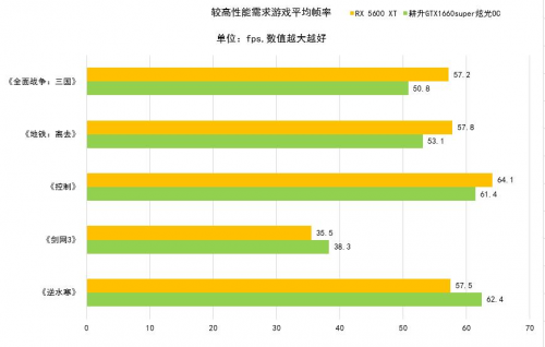 耕升GTX 1660 SUPER 炫光OC演繹主流級顯卡寵兒