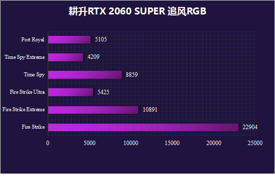 耕升又添一員猛將，RTX 2060 SPUER追風(fēng)來了