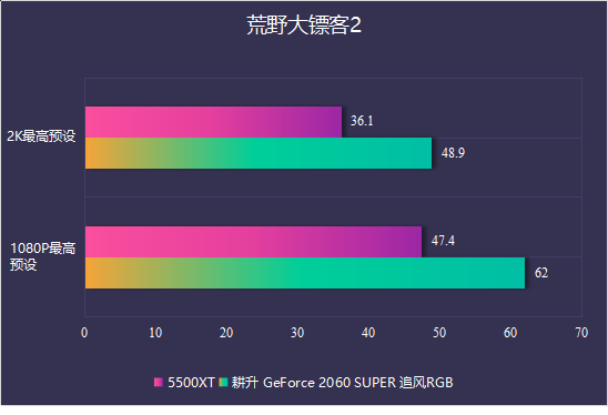 耕升又添一員猛將，RTX 2060 SPUER追風(fēng)來了