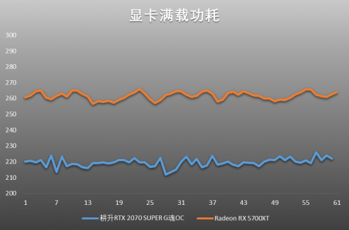 吉爾再度迷失浣熊市，耕升RTX 2070 SUPER與5700XT決一雌雄