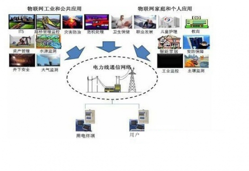 【艾拉比小課堂】艾拉比差分升級(jí)助力電力廠商加速軟件迭代