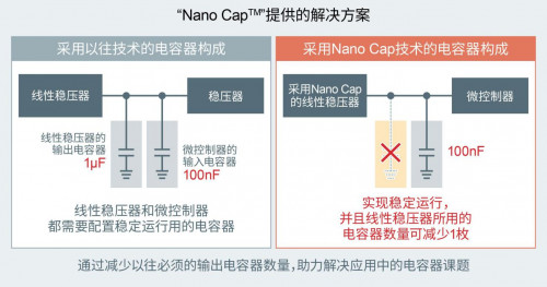 ROHM推出可大幅降低電容器容值的電源技術(shù)“Nano Cap”