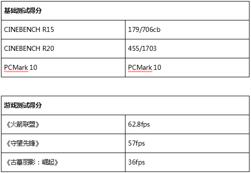 金色雅典娜惠普Spectre x360變形本全感知體驗(yàn)