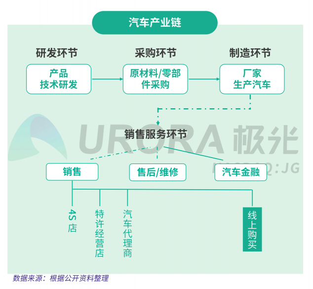 極光：汽車直播成為疫情期間車企、4s店“自救”的主流途徑