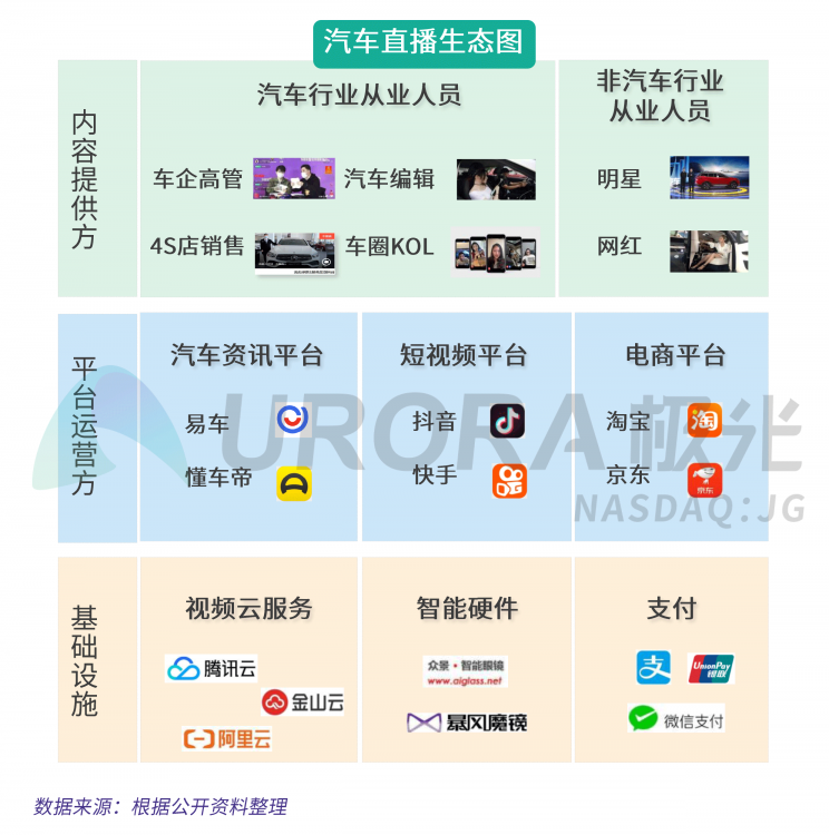 極光：汽車直播成為疫情期間車企、4s店“自救”的主流途徑