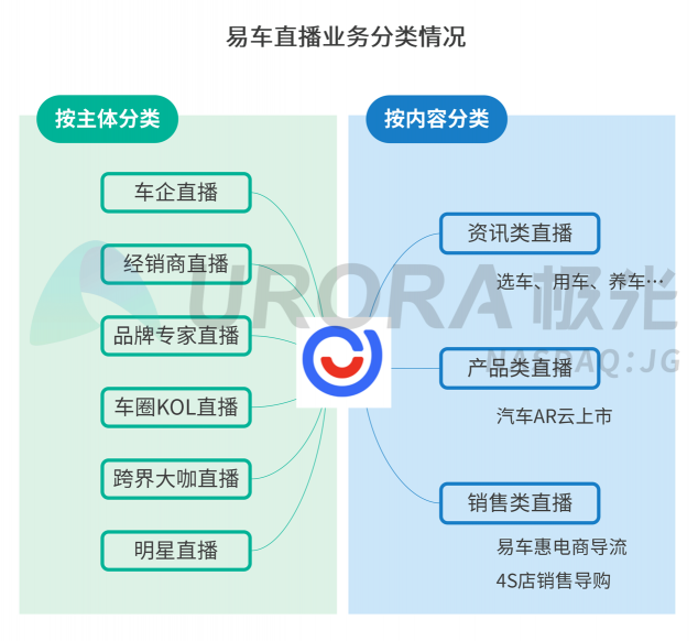 極光：汽車直播成為疫情期間車企、4s店“自救”的主流途徑