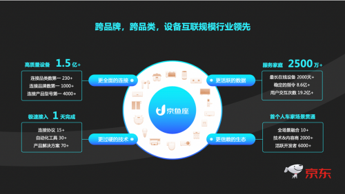 京東智聯(lián)云聯(lián)手上汽大眾，開(kāi)啟車家互控全新體驗(yàn)