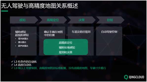 QingStor對象存儲在無人駕駛高精度地圖的場景實踐