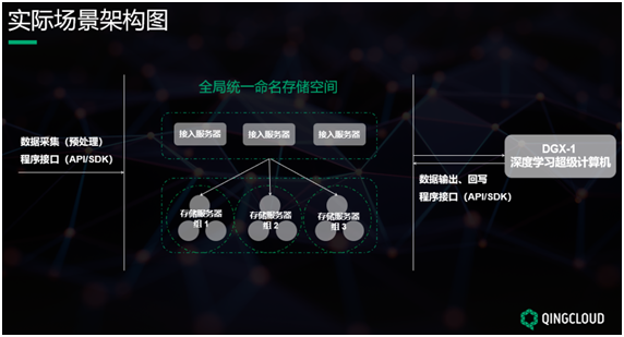 QingStor對象存儲在無人駕駛高精度地圖的場景實踐