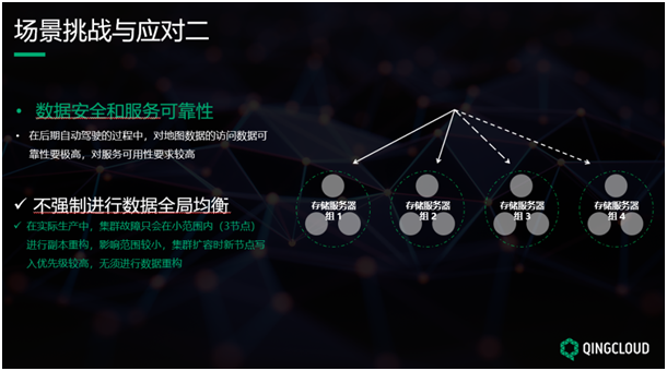 QingStor對象存儲在無人駕駛高精度地圖的場景實踐