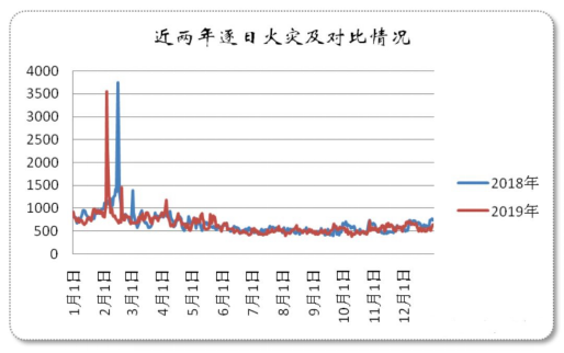 華強(qiáng)技術(shù)物聯(lián)網(wǎng)火災(zāi)預(yù)警系統(tǒng)，助力“三合一”場所安全防控