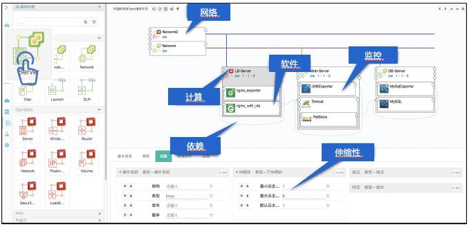 云管理市場需求多樣化，騫云科技布局三位一體云管理平臺