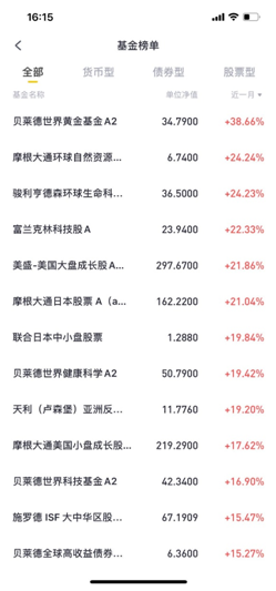 老虎證券基金超市:投資基金怎么看？先從基金分類和名稱開始