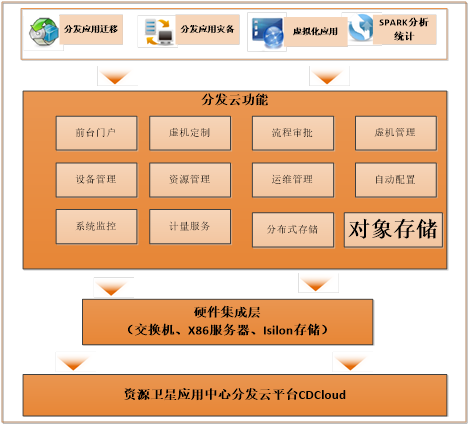 探索深藏大地的“秘密”，云計(jì)算助力遙感衛(wèi)星“落地”