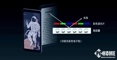 護眼閱讀新時代 海信彩墨屏閱讀手機A5C京東火熱預售