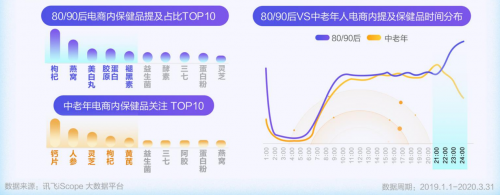 科大訊飛AI健康報(bào)告發(fā)布 國潮養(yǎng)生風(fēng)盛行