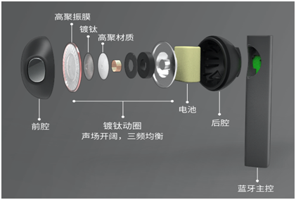 重塑無線耳機新美學 FIIL CC開啟第二輪預售