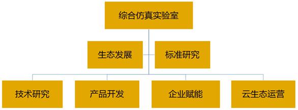 安世亞太：綜合仿真實(shí)驗室擔(dān)當(dāng)中國仿真使命