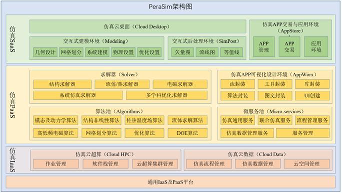 安世亞太：綜合仿真實(shí)驗室擔(dān)當(dāng)中國仿真使命