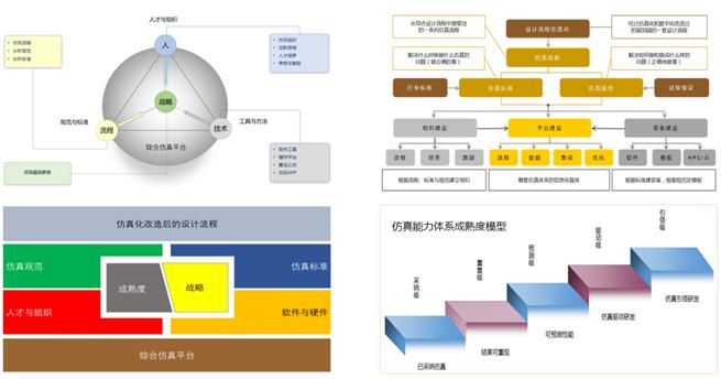 安世亞太：綜合仿真實(shí)驗室擔(dān)當(dāng)中國仿真使命