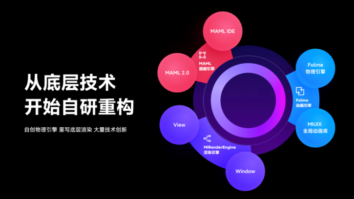 十周年巨獻 MIUI12正式發(fā)布 iOS遇最強挑戰(zhàn)