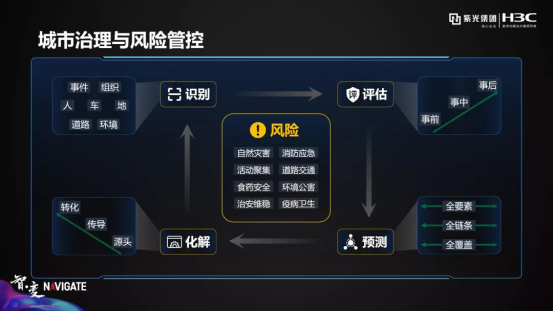 紫光華智丨穩(wěn)步加速推進(jìn)，沖擊安防新格局！