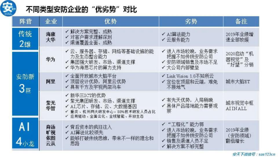 紫光華智丨穩(wěn)步加速推進(jìn)，沖擊安防新格局！