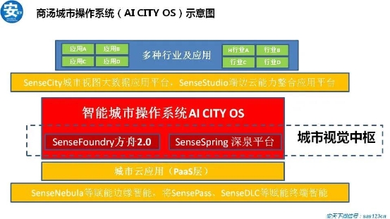 紫光華智丨穩(wěn)步加速推進(jìn)，沖擊安防新格局！