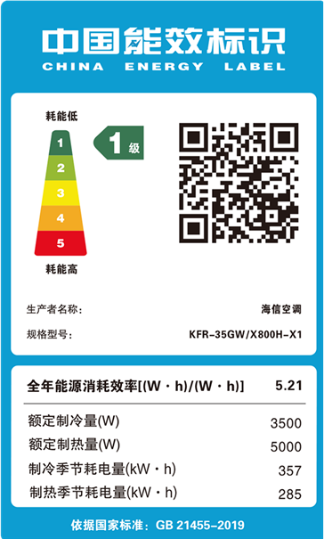 海信20款空調(diào)拿下首批新標(biāo)準(zhǔn)能效標(biāo)識